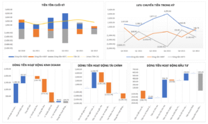 Kế hoạch tài chính nhà hàng dungcunhahang (1)