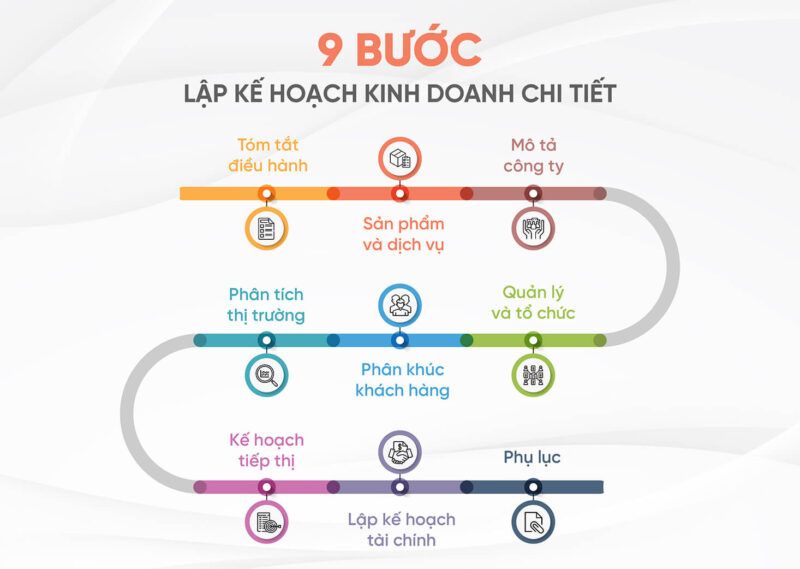 Kế hoạch tài chính nhà hàng dungcunhahang (1)